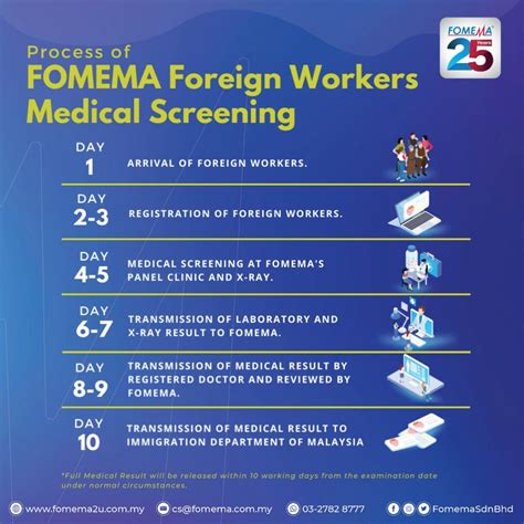 fomema result foreign workers.